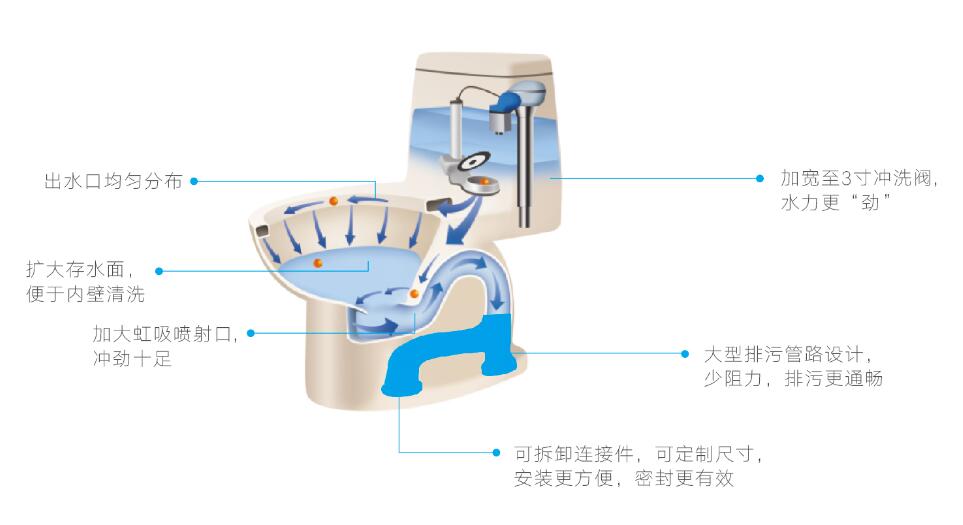 LETOU乐投超级虹吸系统