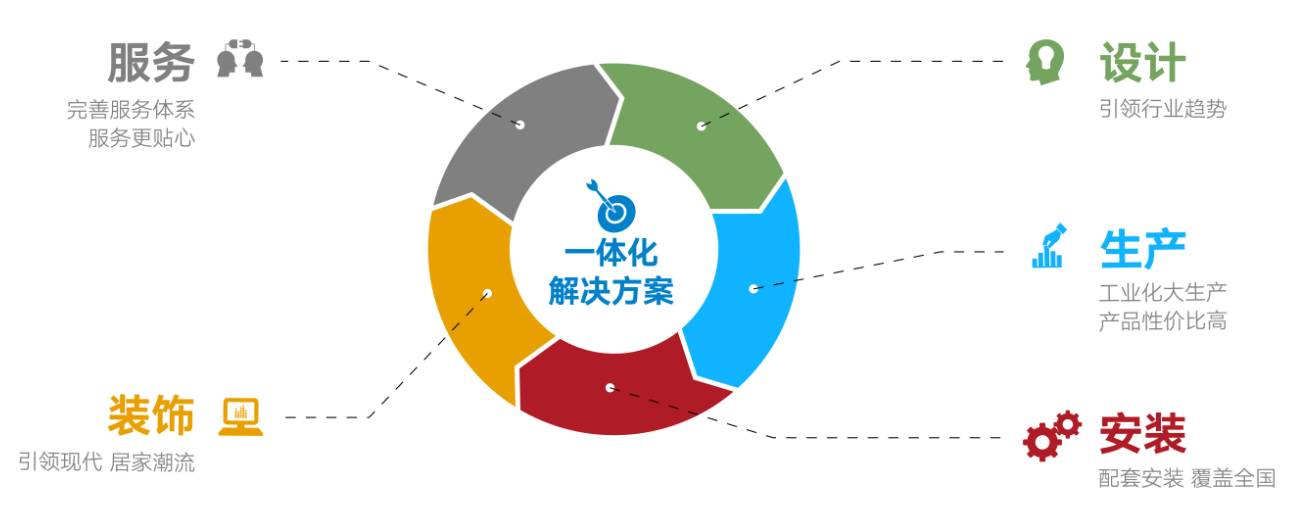 国LETOU乐投产品及服务涵盖管道产品、水暖卫浴、整体厨房、整体门窗、装饰板材、净水设备、消防器材、卫生材料、海洋养殖、环境保护、建材家居渠道与服务等领域。